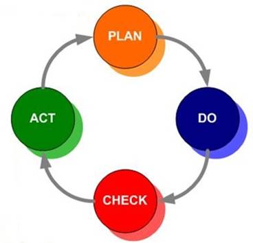 The gap analysis checklist is one of the first tools available from the auditor’s toolbox. The self-assessment questions will help you to identify gaps between your existing Quality Management System and the requirements of ISO 9001:2015.