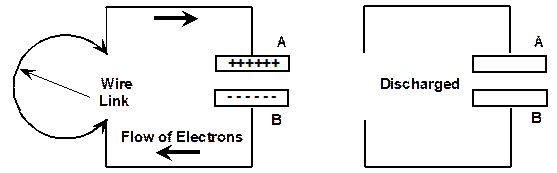 capacitance