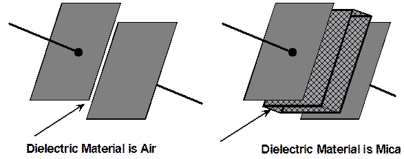 capacitance