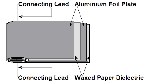 capacitance