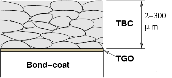 coating for turbine