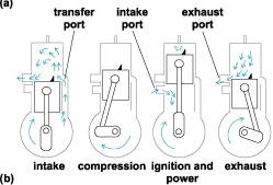 diesel engine