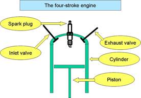 diesel engine