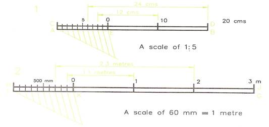 drawing lines