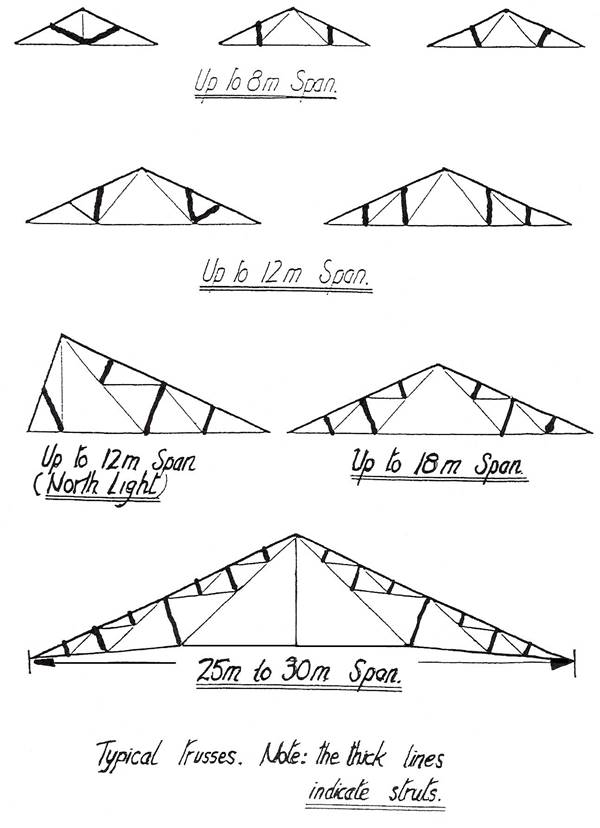 drawing structural steel