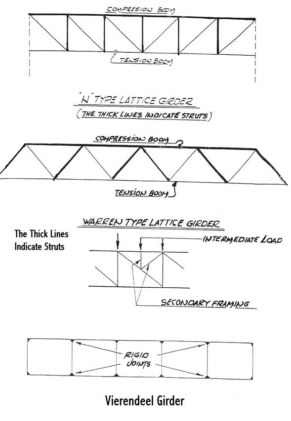 drawing structural steel