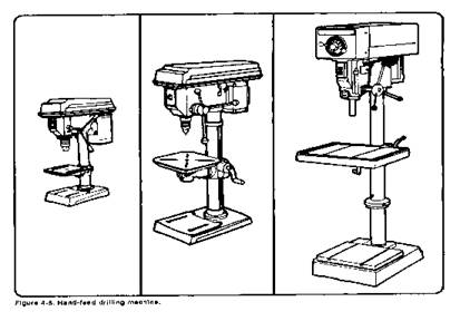 drilling machines