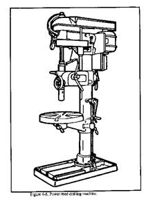 drilling machines