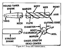 drilling machines