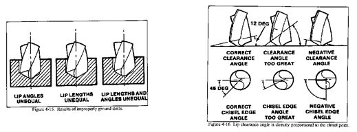 drilling machines