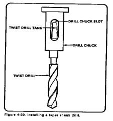 drilling machines