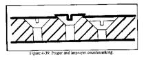 drilling machines