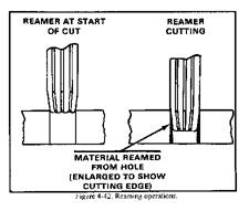 drilling machines