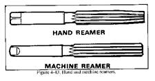 drilling machines