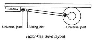 drive shaft and universal joints