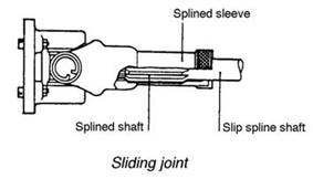 drive shaft and universal joints