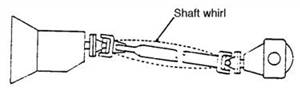 drive shaft and universal joints