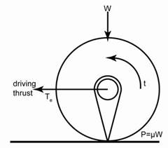 drive shaft and universal joints