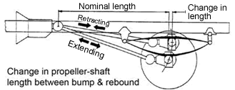 drive shaft and universal joints