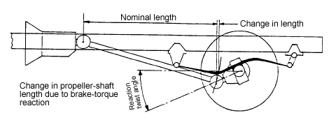 drive shaft and universal joints