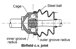 drive shaft and universal joints