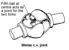 drive shaft and universal joints