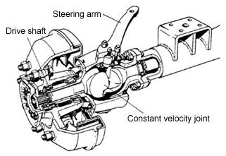 drive shaft and universal joints