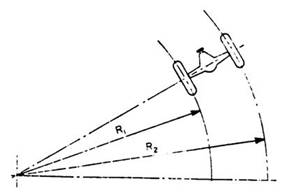 drive shaft and universal joints