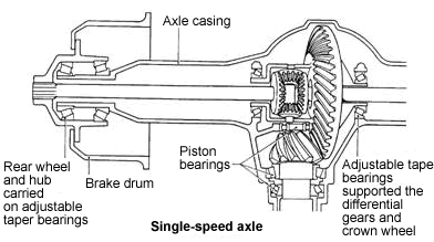 drive shaft and universal joints