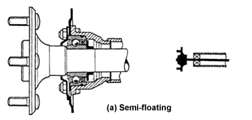 drive shaft and universal joints