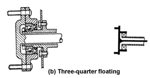 drive shaft and universal joints