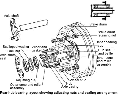 drive shaft and universal joints