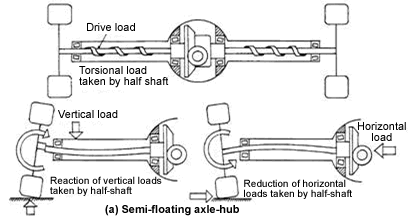 drive shaft and universal joints