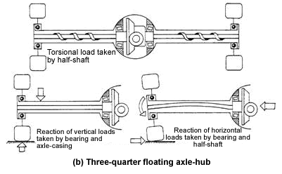 drive shaft and universal joints