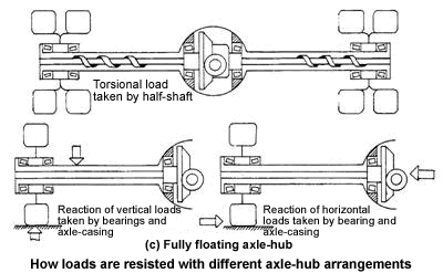 drive shaft and universal joints