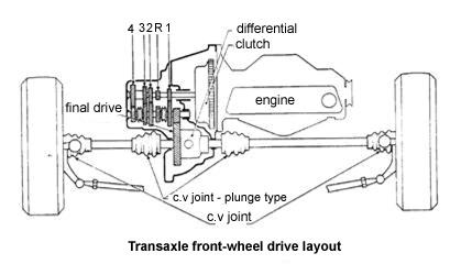 drive shaft and universal joints