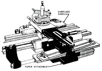 lathe accessories