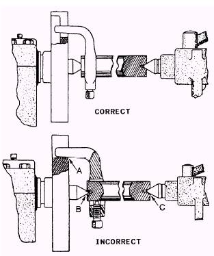 lathe accessories