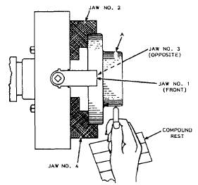 lathe accessories