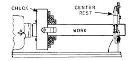 lathe accessories