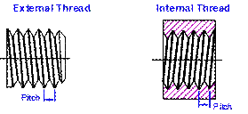 fastener