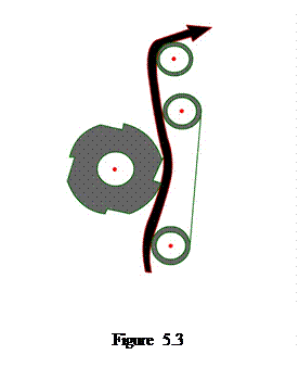 Casella di testo:    Figure 5.3