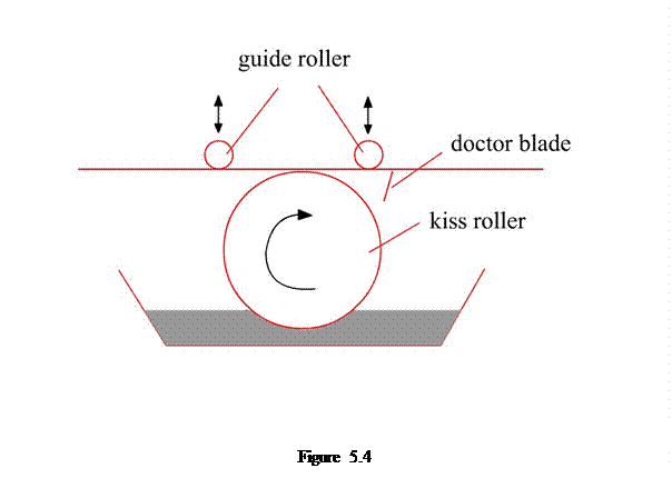 Casella di testo:    Figure 5.4