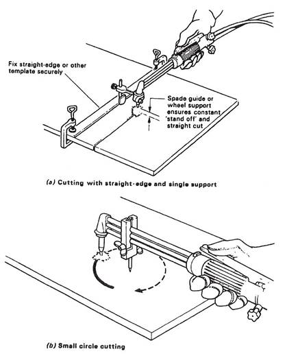 flame cutting