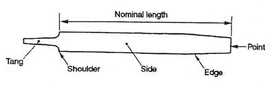 forming techniques