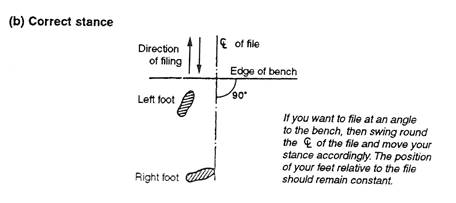 forming techniques