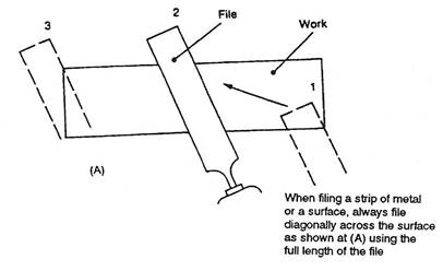 forming techniques