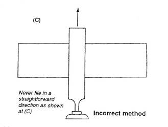 forming techniques