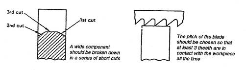 forming techniques