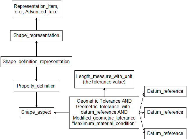 geometric tolerances